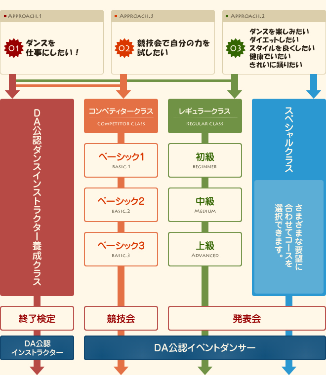 コース一覧表